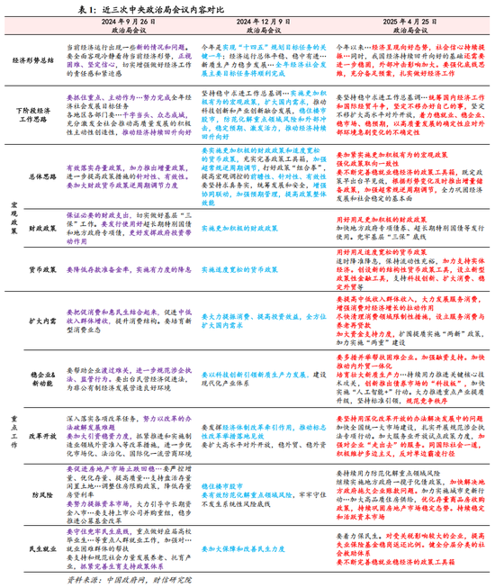 道正网 财信研究解读4月政治局会议：强化底线思维，应对外部冲击
