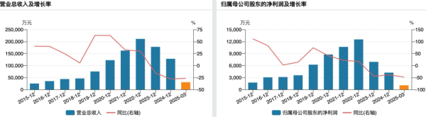 壹策略 又一A股被立案